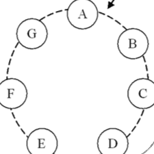 Distributed Key-Value Store